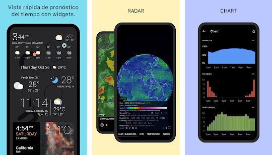 Today Weather - Datos de AEMET